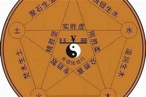 东方属木|金木水火土五行的本质是什么？